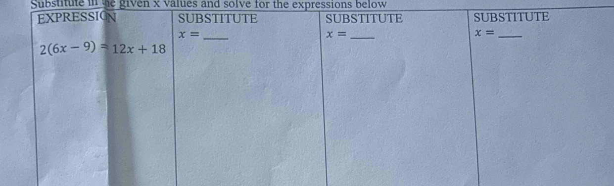 Substitute in the given x values and solve for the expressions below