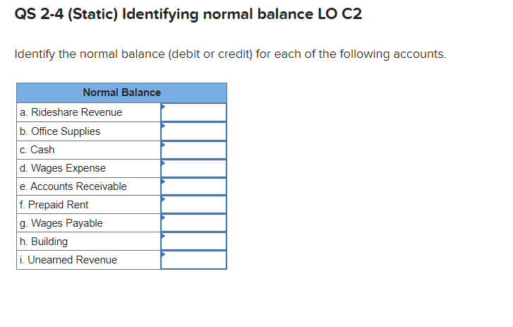 Solved: QS 2-4 (Static) Identifying normal balance LO C2 ldentify the ...