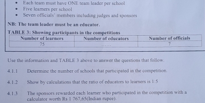 Each team must have ONE team leader per school 
Five learners er sch 
Seven officials' members including judges and sponsors 
NB: The team leader must be an educator. 
TABLE 3: Showing part 
Use the information and TABLE 3 above to answer the questions that follow. 
4.1.1 Determine the number of schools that participated in the competition. 
4.1.2 Show by calculations that the ratio of educators to learners is 1:5
4.1.3 The sponsors rewarded each learner who participated in the competition with a 
calculator worth Rs 1 767,65 (Indian rupee)