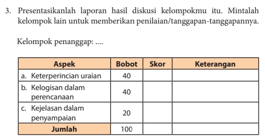 Presentasikanlah laporan hasil diskusi kelompokmu itu. Mintalah 
kelompok lain untuk memberikan penilaian/tanggapan-tanggapannya. 
Kelompok penanggap: ....