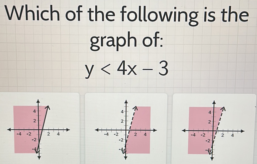 Which of the following is the 
graph of:
y<4x-3</tex>