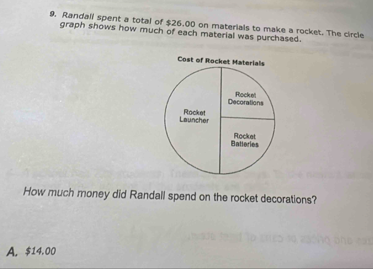 Randall spent a total of $26.00 on materials to make a rocket. The circle
graph shows how much of each material was purchased.
How much money did Randall spend on the rocket decorations?
A. $14.00