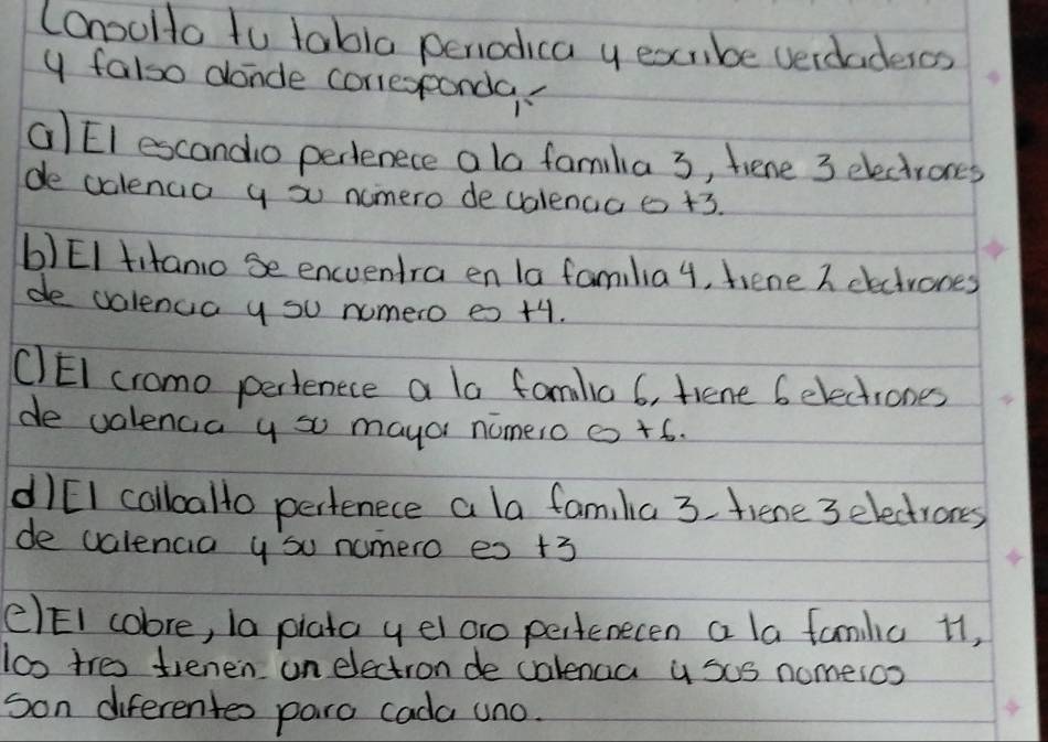 Conoulo tu tabla penodica y exribe verdaderes 
y falso dinde corresxponda. 
alEI escandio perfenece ala familia 3, tiene 3 electrones 
de colencia y 3 numero devalenca 6+3. 
b)EI titanio Se encuentra en la familia 4, hiene I electrones 
de valenua y su nomero es +4. 
C)EI cromo pertenece a la famlla 6, tiene 6 electrones 
de valencia y so mayor nomeio 0+6
dI[I colloalto pertenece a la familia 3. fiene 3 electrones 
de valencia y'su namero es +3
ClEI cobre, la piata y el aro pertenecen a la familia i1, 
loo tres tienen on electron de calenaa u sus nomeros 
son diferentes paro cada uno.