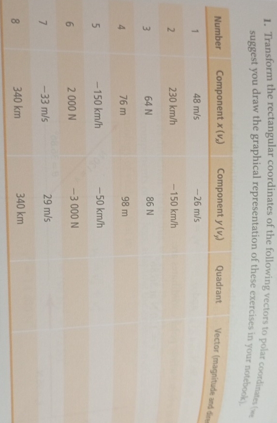 Transform the rectangular coordinates of the following vectors to polar coordinates (we
suggest you draw the graphical representation of these exercises in your noteboo
dire