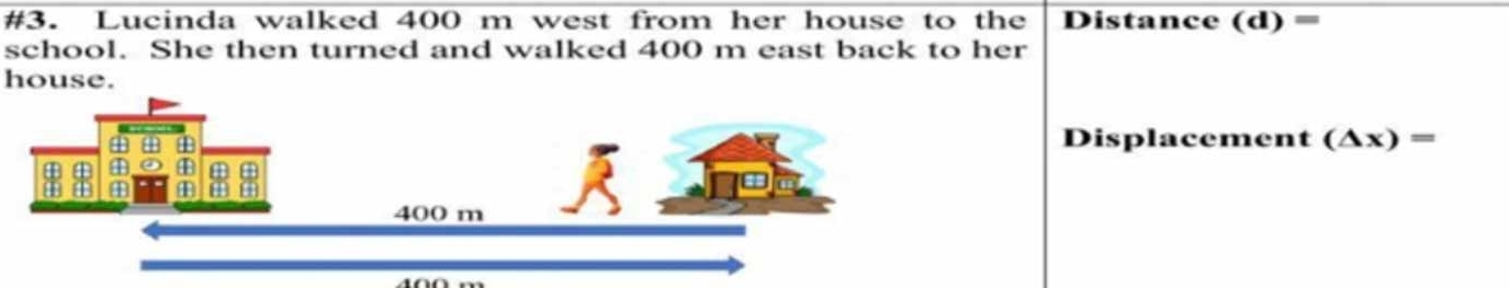 #3. Lucinda walked 400 m west from her house to the Distance (d) = 
school. She then turned and walked 400 m east back to her 
house. 
Displacement (△ x)=