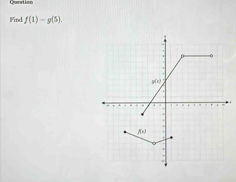 Question
Find f(1)-g(5).
x