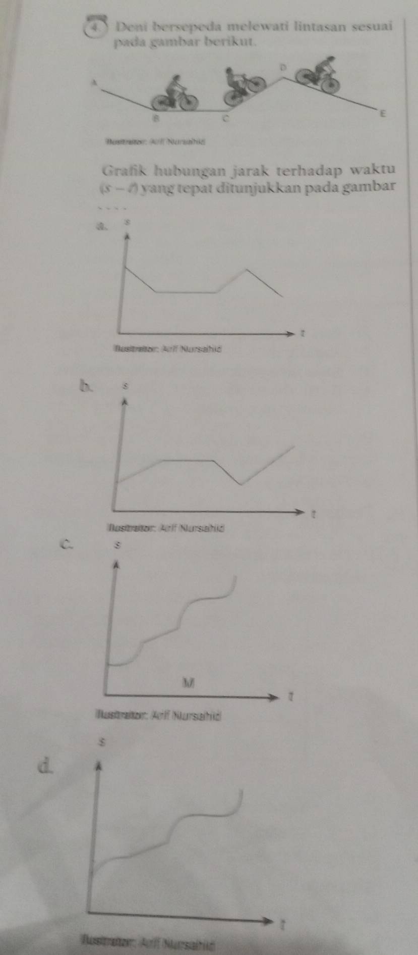 4.) Deni bersepeda melewati lintasan sesuaí
gambar berikut.
Grafik hubungan jarak terhadap waktu
(s - 4) yang tepat ditunjukkan pada gambar
C.
M
1
Nustraiter: Aiff Nursaihó
d.
Rustmater: Afff Nursalhić