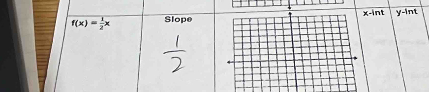 f(x)= 1/2 x
Slope