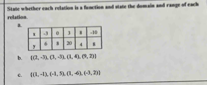 State whether each relation is a function and state the domain and range of each 
relation. 
a 
b.  (2,-3),(3,-3),(1,4),(9,2)
c.  (1,-1),(-1,5),(1,-6),(-3,2)