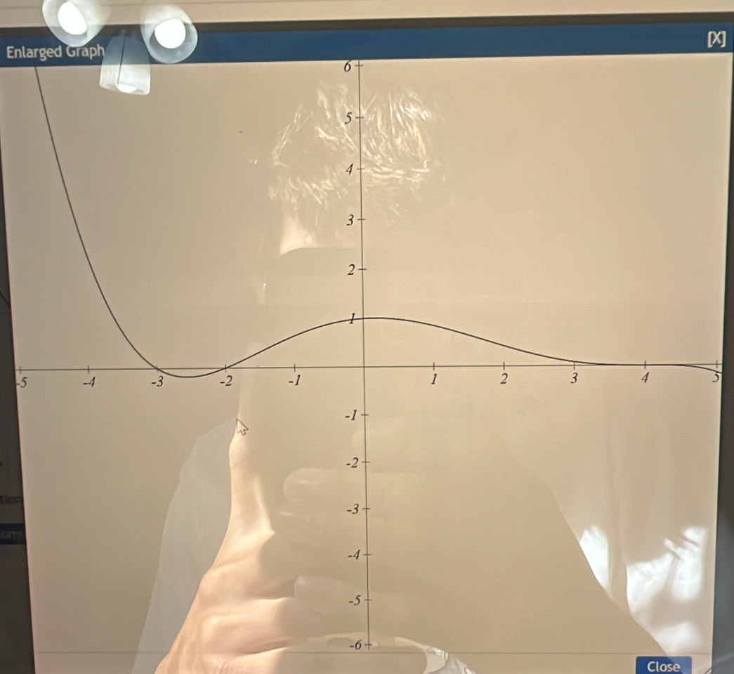 X
Enlarged Graph
-55
tion 
or
-6
Close