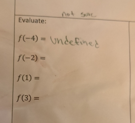 Evaluate:
f(-4)=
f(-2)=
f(1)=
f(3)=