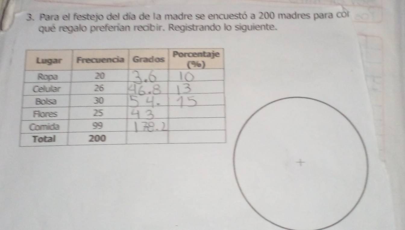 Para el festejo del día de la madre se encuestó a 200 madres para cór 
qué regalo preferían recibir. Registrando lo siguiente.