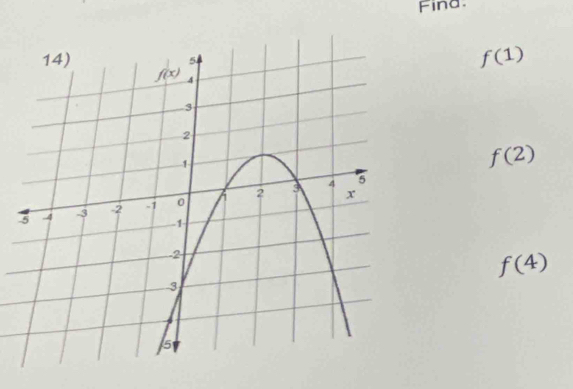 Find.
f(1)
f(2)
f(4)