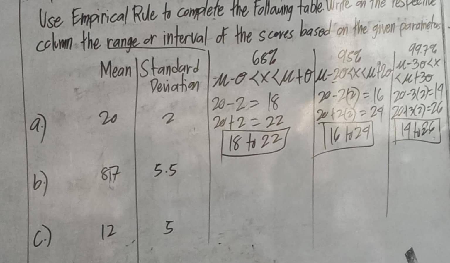 Use Empirical Rue to complete the Following table Wrie on the respeclive 
column. the range or interval of the scores based on the given paronmeto
99. 78
Mean Standard
688 ast 
Deviation -a u-20 mu -3sigma

20-2=18
20-2(2)=16 20-3(2)=14
a
20
2
20+2=22
20+2(2)=24 20+3(2)=26
18+22 16129 4 h2 
81 5. 5
C. )
12
5