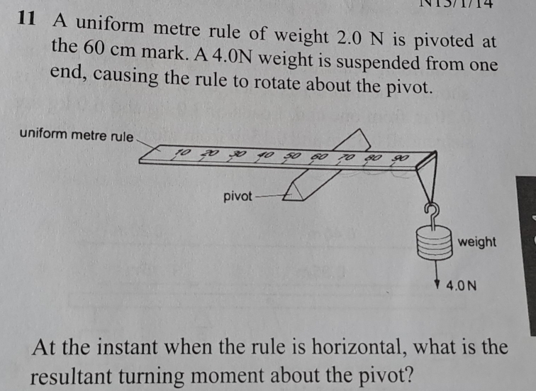 Solved: A uniform metre rule of weight 2.0 N is pivoted at the 60 cm ...