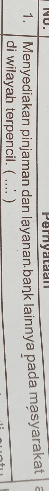 No. Pernyataan 
1. Menyediakan pinjaman dan layanan baŋk lainnya pada masyarakat 
di wilayah terpencil. ( .... )