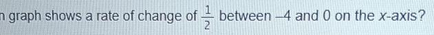 graph shows a rate of change of  1/2  between -4 and 0 on the x-axis?