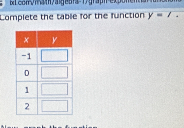 Complete the table for the function y=/ □ 