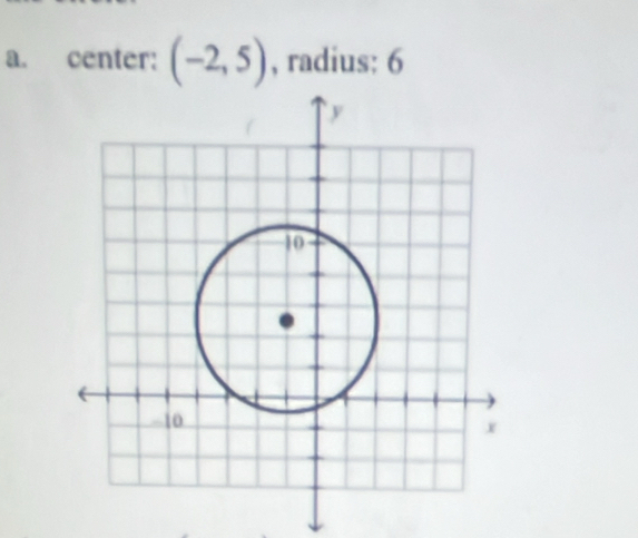 center: (-2,5) , radius: 6