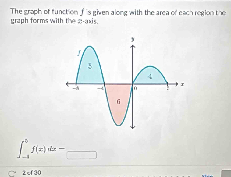 The graph of function f is given along with the area of each region the 
graph forms with the x-axis.
∈t _(-4)^5f(x)dx=_ 
2 of 30