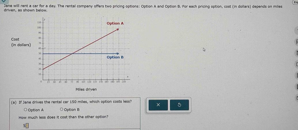 Es 
Jane will rent a car for a day. The rental company offers two pricing options: Option A and Option B. For each pricing option, cost (in dollars) depends on miles
driven, as shown below. 
Cost 
(in dollars)
Miles driven 
(a) If Jane drives the rental car 150 miles, which option costs less? 
× 
Option A Option B 
How much less does it cost than the other option?