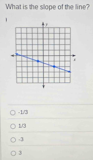 What is the slope of the line?
-1/3
1/3
-3
3