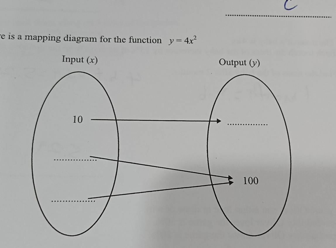 re is a mapping diagram for the function . y=4x^2