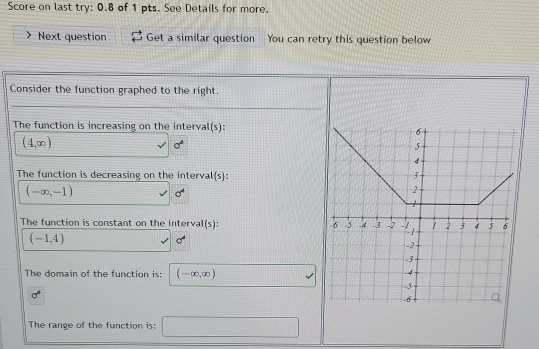 Score on last try: 0.8 of 1 pts. See Details for more. 
Next question Get a similar question You can retry this question below 
Consider the function graphed to the right. 
The function is increasing on the interval(s):
(4,∈fty )
sigma^4
The function is decreasing on the interval(s):
(-∈fty ,-1) sigma^4
The function is constant on the interva (s)
(-1.4) -d sigma°
The domain of the function is: (-∈fty ,∈fty ) sqrt()
sigma^4
The range of the function is: □