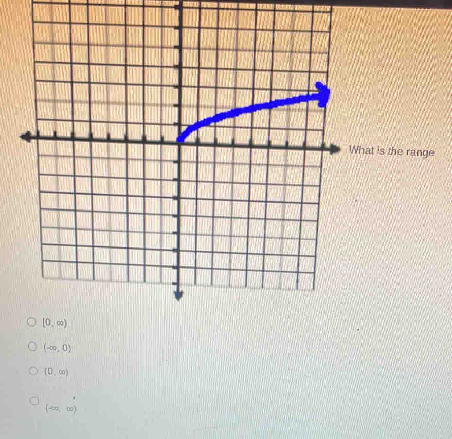 at is the range
(-∈fty ,0)
(0,∈fty )
(-∈fty ,∈fty )