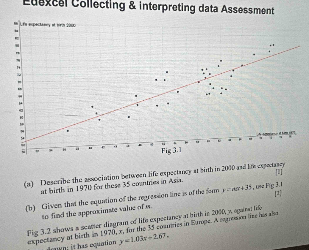 Edexcel Collecting & interpreting data Assessment
[1]
(a) Describe the association between life expectancy at birth in 2000 and life expectancy
at birth in 1970 for these 35 countries in Asia.
[2]
(b) Given that the equation of the regression line is of the form y=mx+35 , use Fig 3.1
to find the approximate value of m.
Fig 3.2 shows a scatter diagram of life expectancy at birth in 2000, y, against life
expectancy at birth in 1970, x, for the 35 countries in Europe. A regression line has also
Irawn; it has equation y=1.03x+2.67.