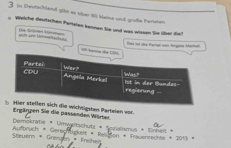 In Deutschland gibt es über 60 kleine und große Parteien 
a Welche deutschen Parteien kennen Sie und was wissen Sie über die? 
Die Grünen kümmern 
sich um Umweltschutz. 
Das ist die Partel von Angela Merkel. 
Ich ken 
wichtigsten Parteien vor. 
Ergänzen Sie die passenden Wörter. 
Demokratie # Umweltschutz • Sozialismus • Einheit 
Aufbruch * Gerechtigkeit # Religion # Frauenrechte 2013 * 
Steuern Grenzen Freiheit 
Chh