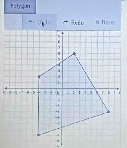 Polygon 
Redo × Reset 
^