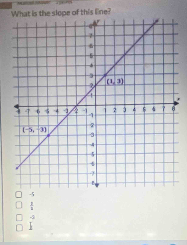 What is the slope of this line?
 6/6 
-3