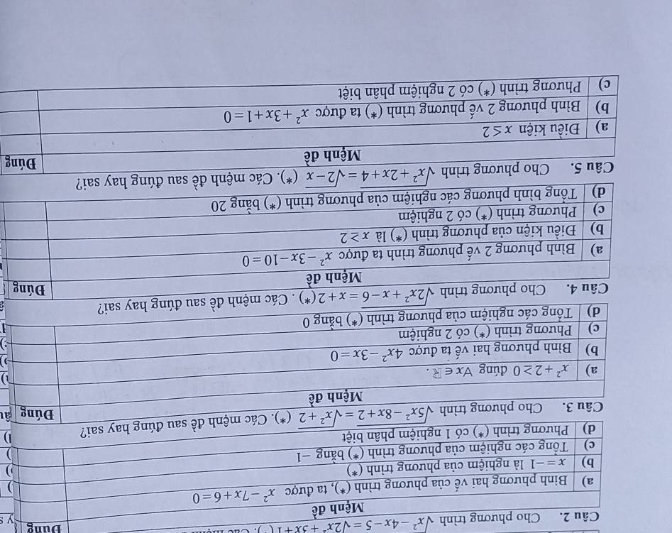 Cho phương trình surd x^2-4x-5=surd 2x^2+3x+1(). 
Dung y
Mệnh đề
a)  Bình phương hai vế của phương trình (*), ta được x^2-7x+6=0
)
b) x=-1 là nghiệm của phương trình (*)
c)  Tổng các nghiệm của phương trình (*) bằng −1
)
d)  Phương trình (*) có 1 nghiệm phân biệt
Câu 3. Cho phương trình sqrt(5x^2-8x+2)=sqrt(x^2+2)( (*). Các mệnh đề sau đúng hay sai? D
Đúng
Mệnh đề
a) x^2+2≥ 0 dúng forall x∈ R
1)
b) Bình phương hai vế ta được 4x^2-3x=0 1
c)  Phương trình (*) có 2 nghiệm .
d) Tổng các nghiệm của phương trình (*) bằng 0
`
sqrt(2x^2+x-6)=x+2(*). Các mệnh đề sau đúng hay sai?