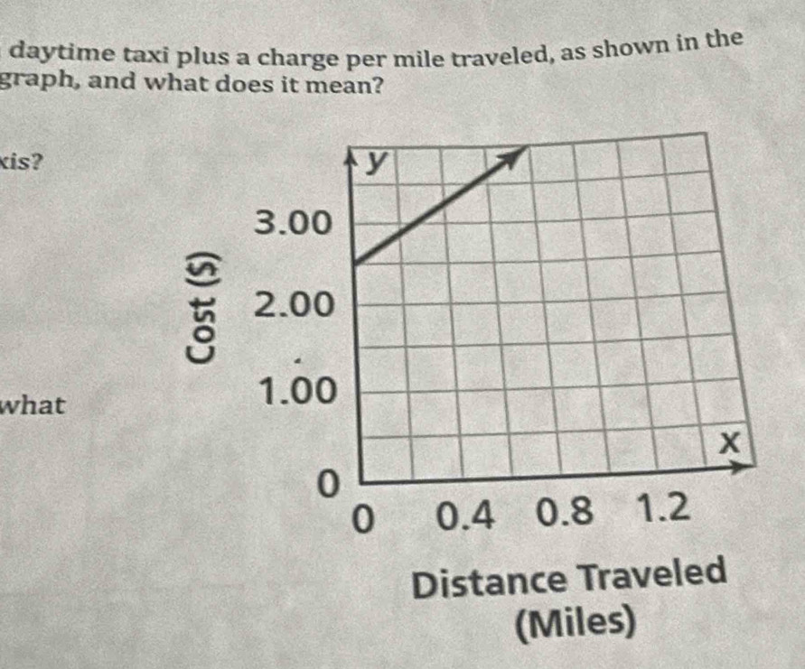 daytime taxi plus a charge per mile traveled, as shown in the 
graph, and what does it mean? 
kis? 
what 
Distance Traveled 
(Miles)