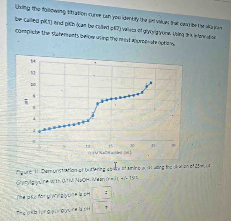 Solved: Using the following titration curve can you identify the pH ...