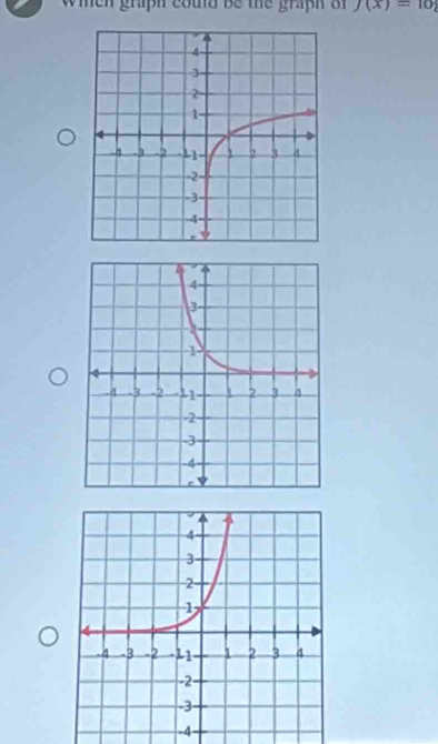 wien graph could be the graph of J(x)=10