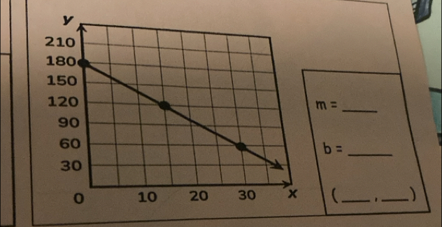 m= _
b= _ 
(_ 1_