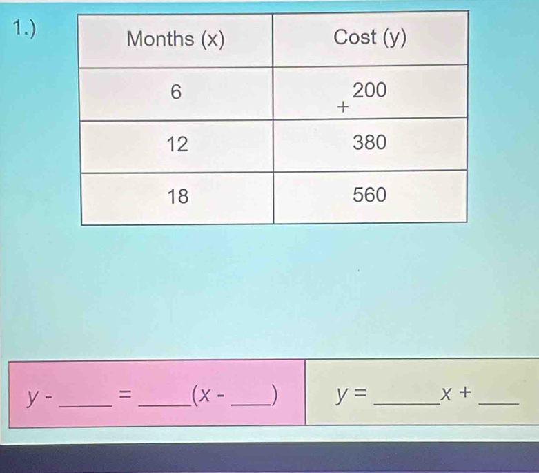 1.)
y- _= _ (x- _ ) y= _ x+ _