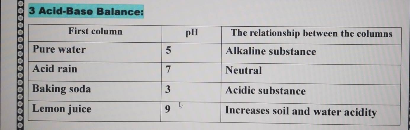 Acid-Base Balance: