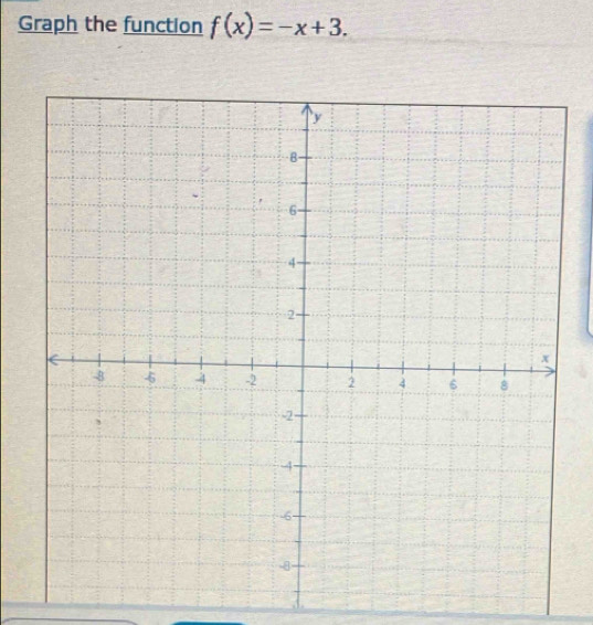 Graph the function f(x)=-x+3.