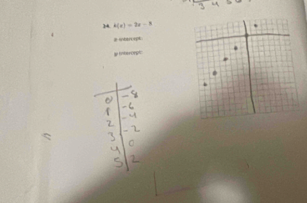 k(x)=2x-8
2intercept
y intercept: