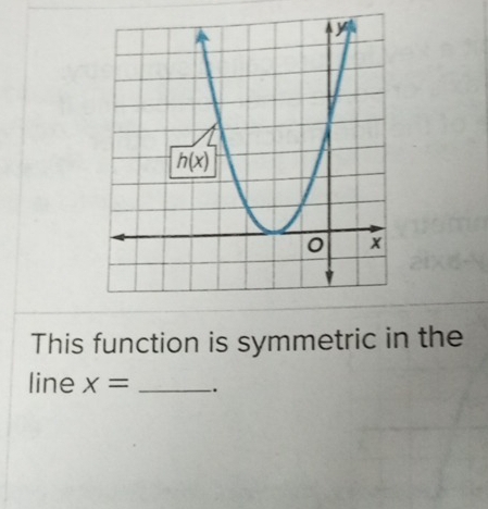 This function is symmetric in the
line x= _`.