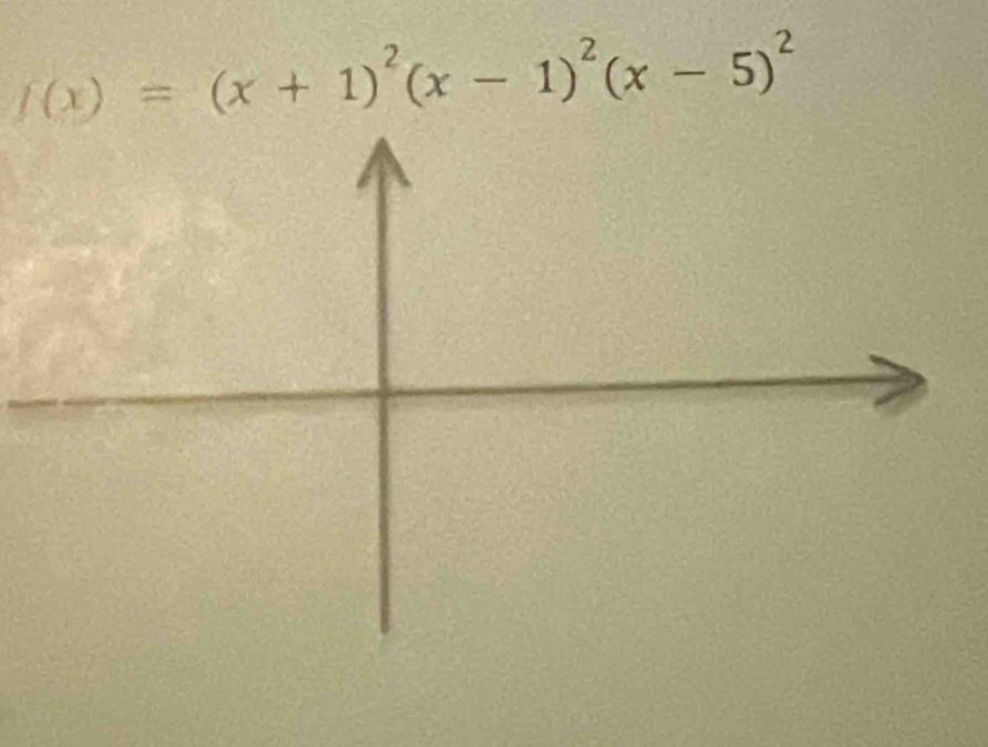 f(x)=(x+1)^2(x-1)^2(x-5)^2