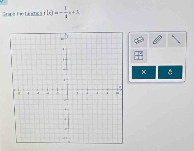 Graph the function f(x)=- 1/4 x+3. 
× 5