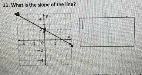 What is the slope of the line?