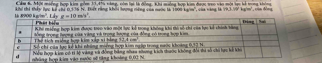 Một miếng hợp kim gồm 35,4% vàng, còn lại là đồng. Khi miếng hợp kim được treo vào một lực kế trong không
khí thì thấy lực kể chỉ 0,576 N. Biết rằng khối lượng riêng của nước là 1000kg/m^3 , của vàng là 19,3.10^3kg/m^3 , của đồng
là g=10m/s^2.