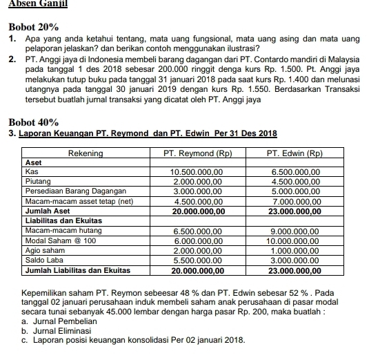 Absen Ganjil 
Bobot 20%
1. Apa yang anda ketahui tentang, mata uang fungsional, mata uang asing dan mata uang 
pelaporan jelaskan? dan berikan contoh menggunakan ilustrasi? 
2. PT. Anggi jaya di Indonesia membeli barang dagangan dari PT. Contardo mandiri di Malaysia 
pada tanggal 1 des 2018 sebesar 200.000 ringgit denga kurs Rp. 1.500. Pt. Anggi jaya 
melakukan tutup buku pada tanggal 31 januari 2018 pada saat kurs Rp. 1.400 dan melunasi 
utangnya pada tanggal 30 januari 2019 dengan kurs Rp. 1.550. Berdasarkan Transaksi 
tersebut buatlah jurnal transaksi yang dicatat oleh PT. Anggi jaya 
Bobot 40%
3. Laporan Keuangan PT. Reymond dan PT. Edwin Per 31 Des 2018 
Kepemilikan saham PT. Reymon sebeesar 48 % dan PT. Edwin sebesar 52 %. Pada 
tanggal 02 januari perusahaan induk membeli saham anak perusahaan di pasar modal 
secara tunai sebanyak 45.000 lembar dengan harga pasar Rp. 200, maka buatlah : 
a. Jurnal Pembelian 
b. Jurnal Eliminasi 
c. Laporan posisi keuangan konsolidasi Per 02 januari 2018.