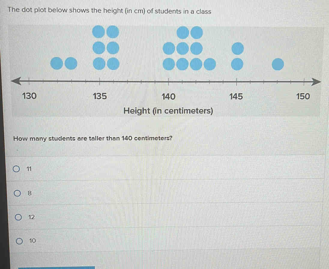 The dot plot below shows the height (in cm) of students in a class ...
