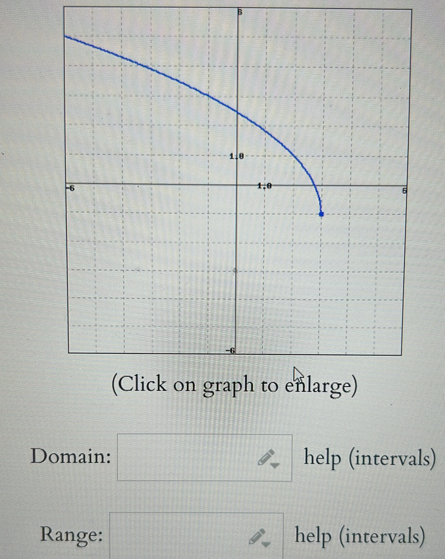 Domain: □ help (intervals) 
Range: □ help (intervals)